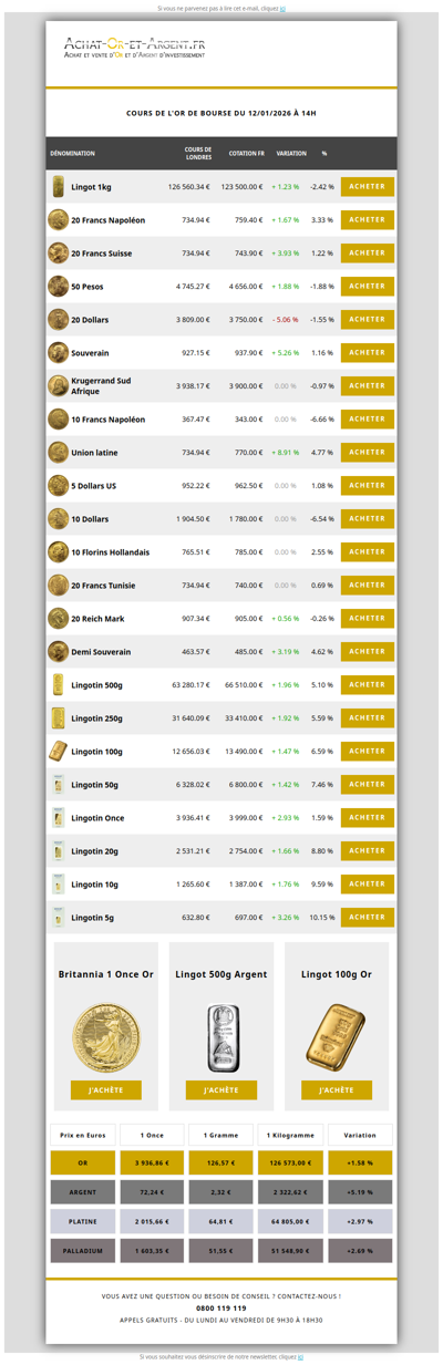 Les cours de l'or du 12/01/2026