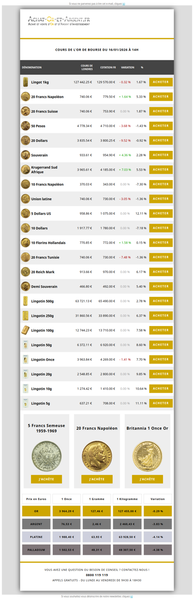 Les cours de l'or du 16/01/2026