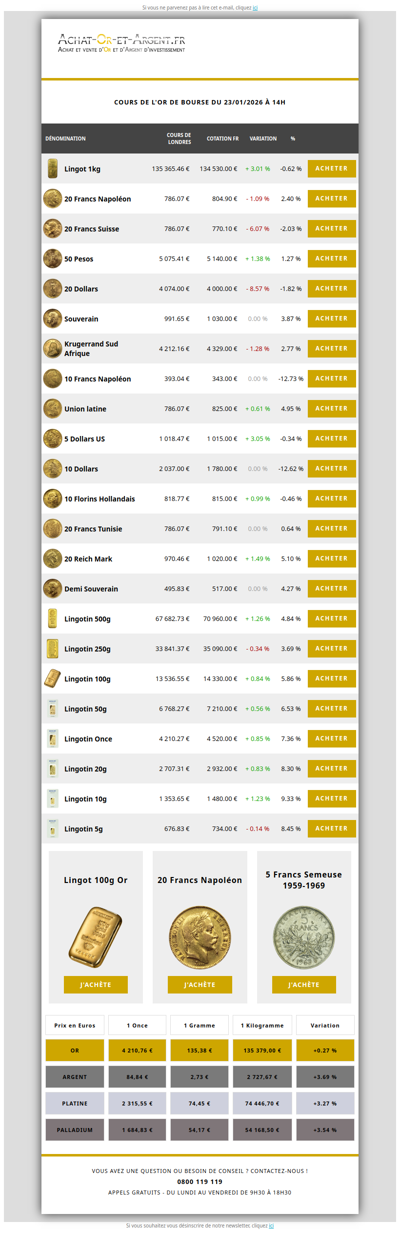 Les cours de l'or du 23/01/2026