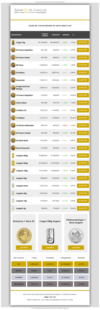 Les cours de l'or du 28/01/2026