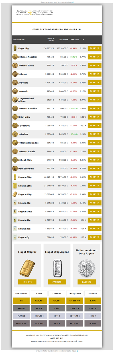Les cours de l'or du 30/01/2026