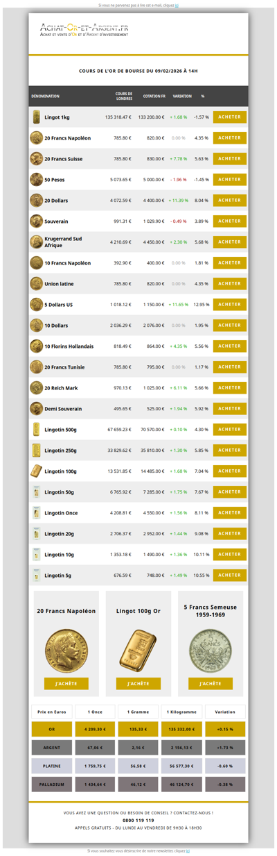 Les cours de l'or du 09/02/2026