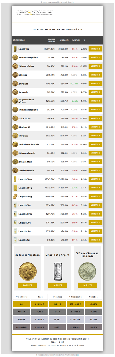 Les cours de l'or du 13/02/2026