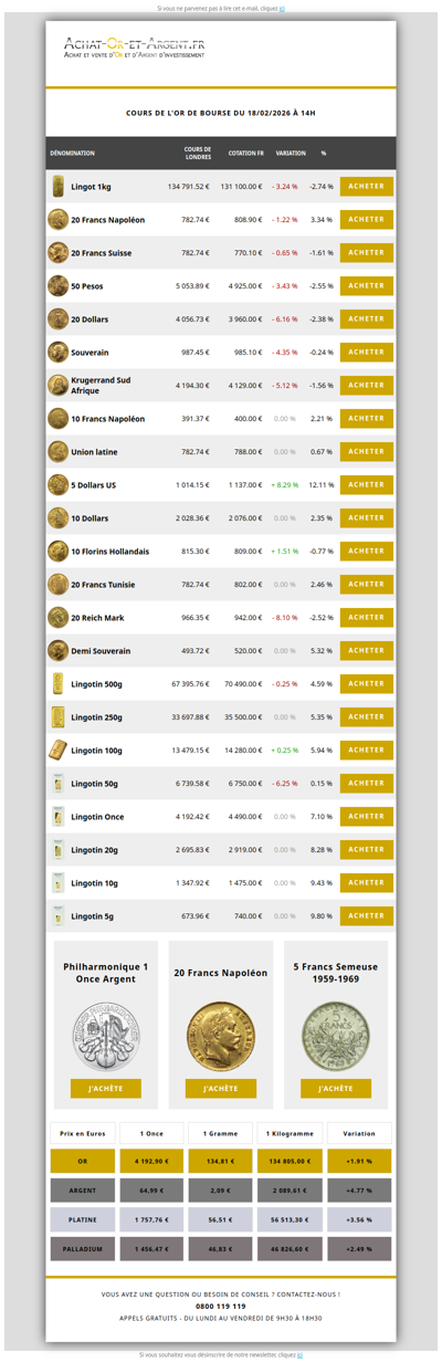 Les cours de l'or du 18/02/2026