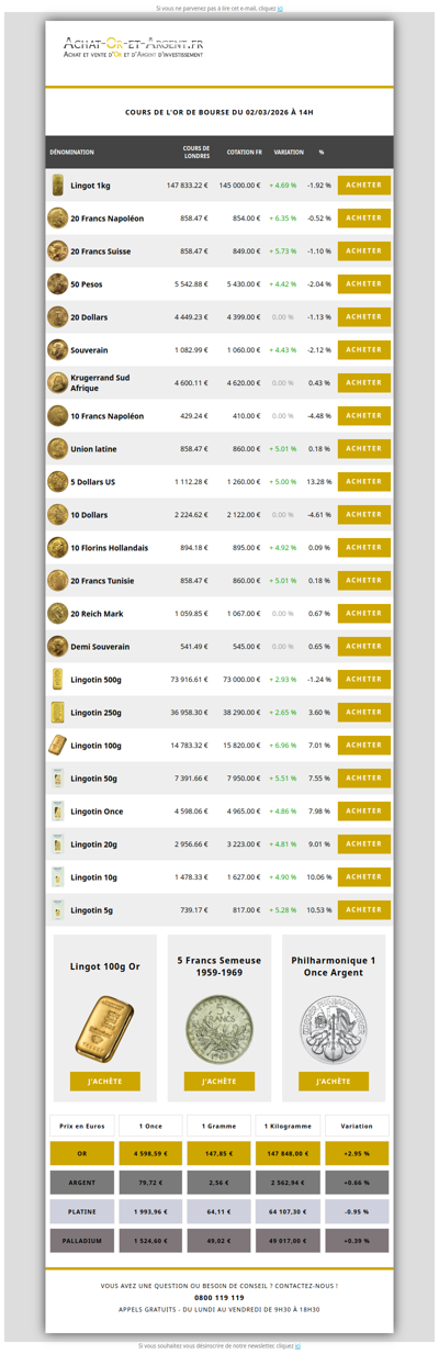 Les cours de l'or du 02/03/2026