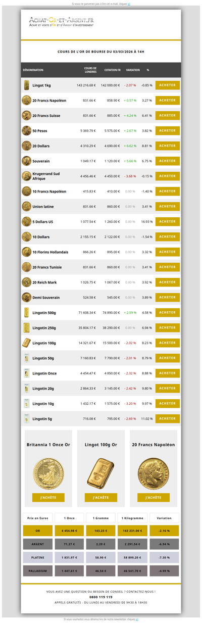 Les cours de l'or du 03/03/2026