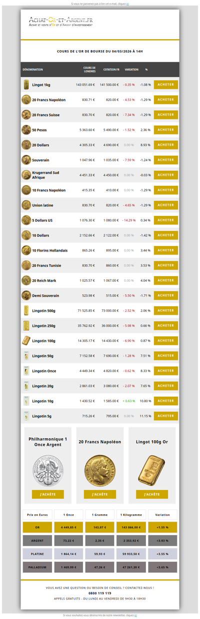 Les cours de l'or du 04/03/2026