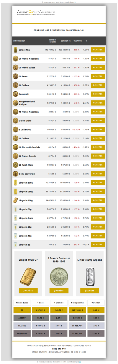 Les cours de l'or du 16/03/2026