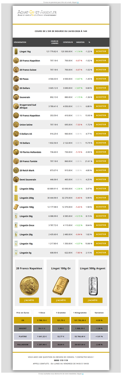 Les cours de l'or du 24/03/2026