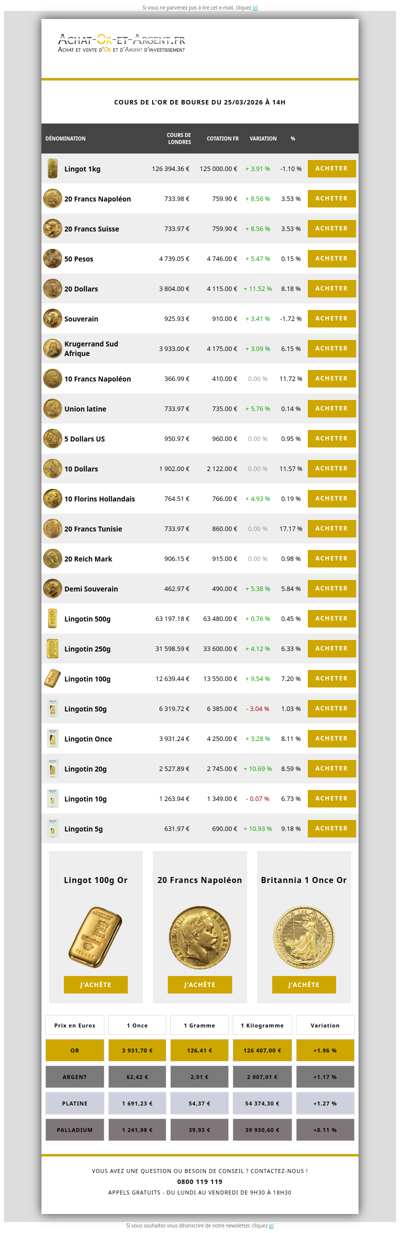 Les cours de l'or du 25/03/2026