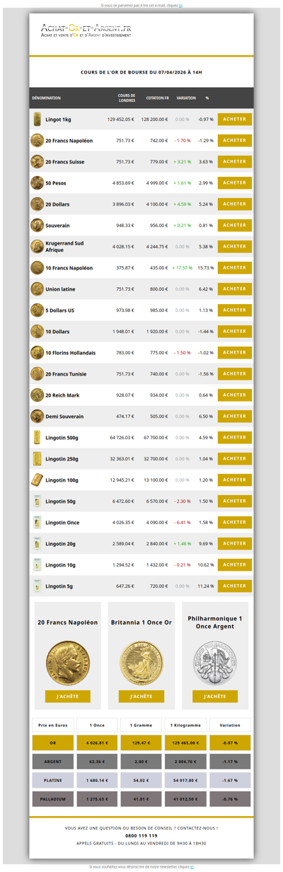 Les cours de l'or du 07/04/2026
