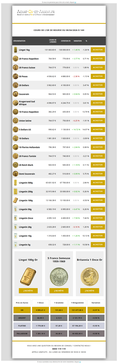 Les cours de l'or du 08/04/2026