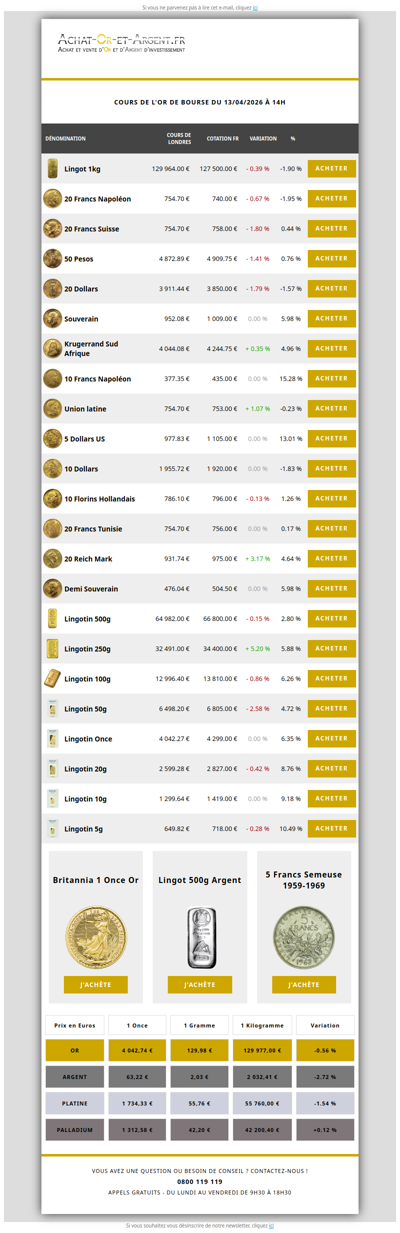 Les cours de l'or du 13/04/2026