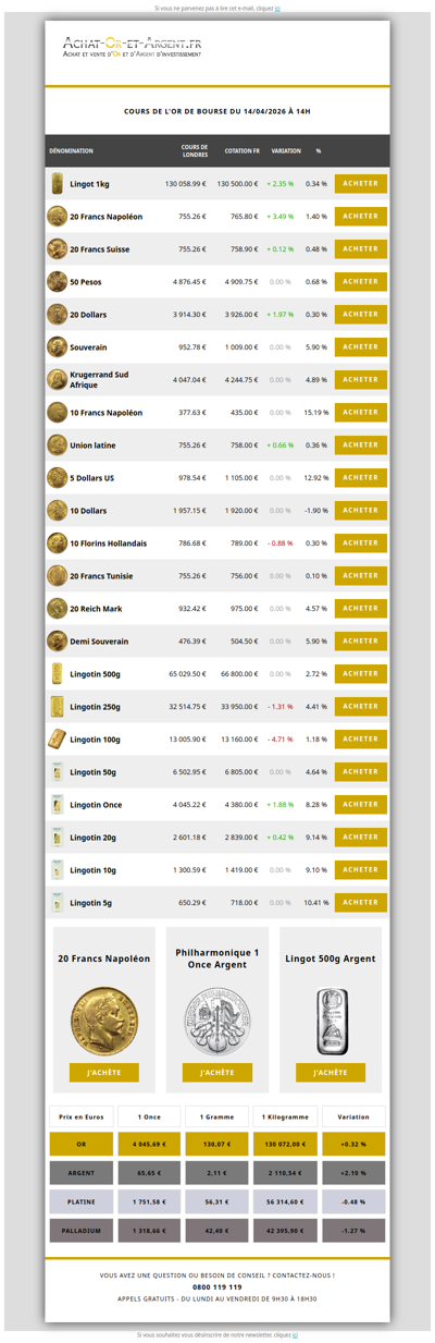 Les cours de l'or du 14/04/2026