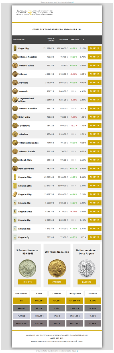 Les cours de l'or du 15/04/2026