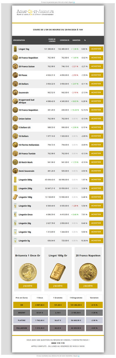 Les cours de l'or du 20/04/2026