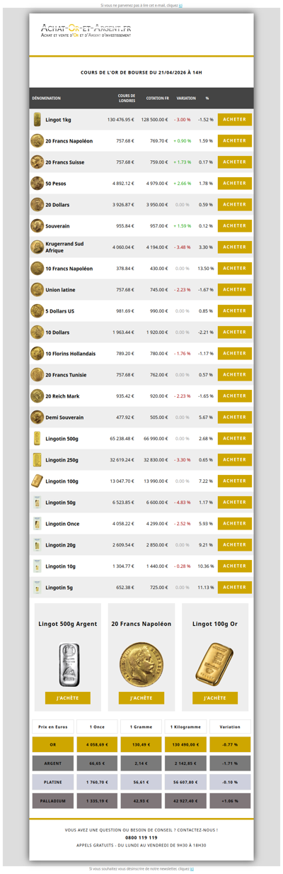 Les cours de l'or du 21/04/2026