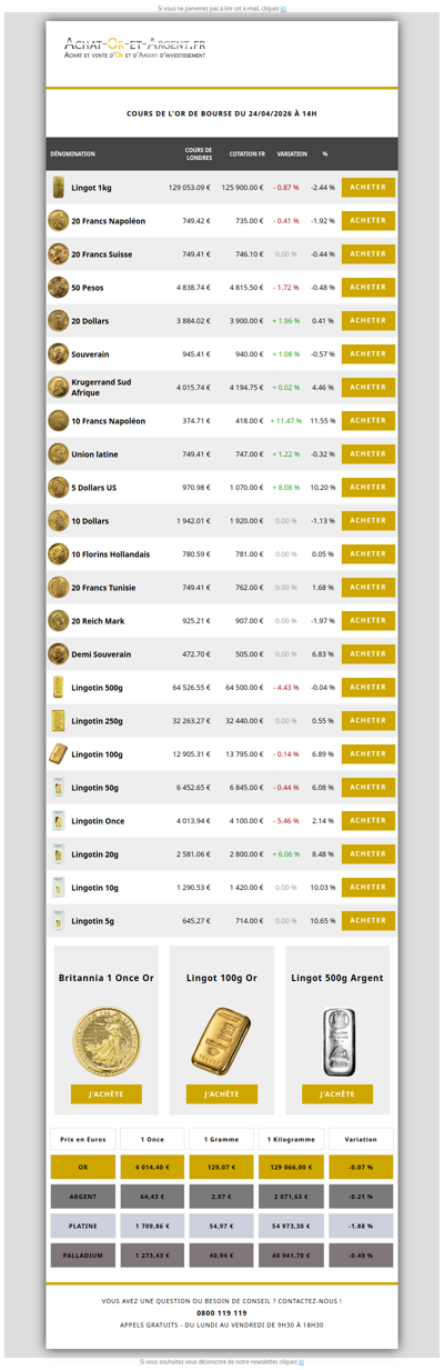 Les cours de l'or du 24/04/2026