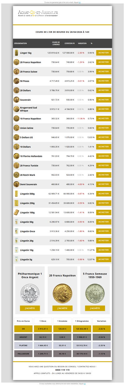 Les cours de l'or du 28/04/2026