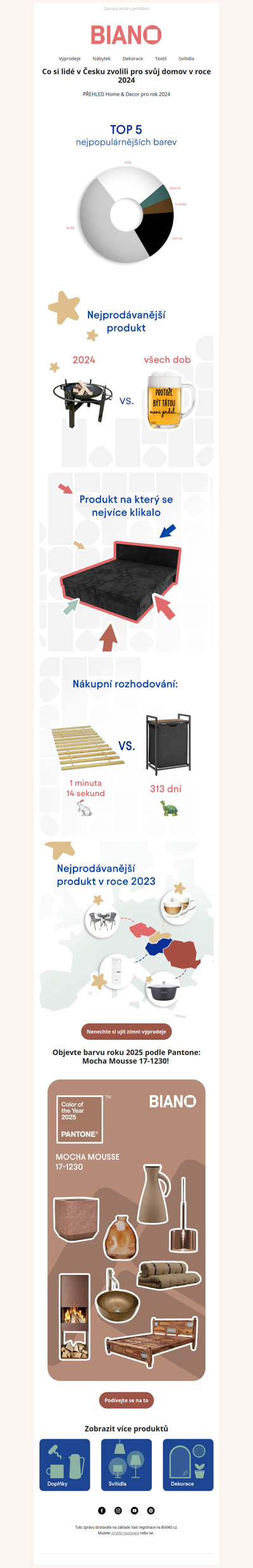 Vaši oblíbenci za rok 2024: Nejlepší trendy pro vaše bydlení