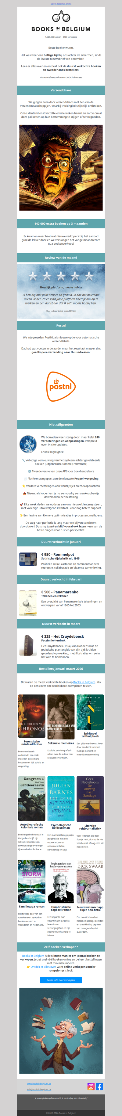 230 updates later… dit is er veranderd 👀