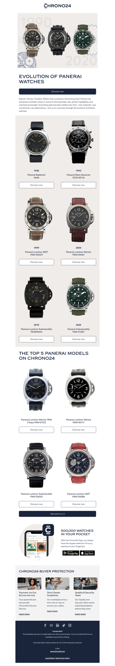 The Evolution of Panerai Watches