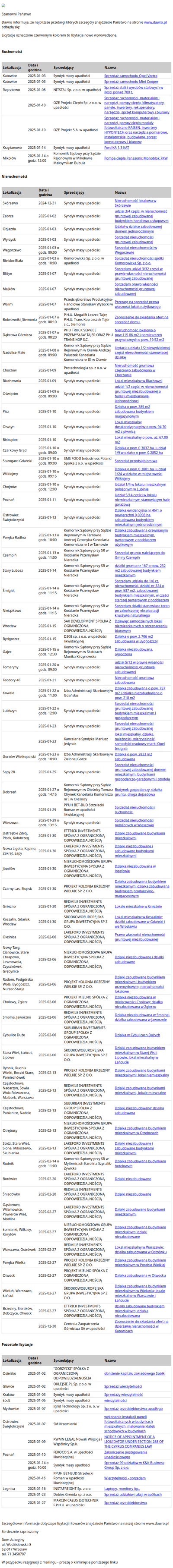 Licytacje / Dawro