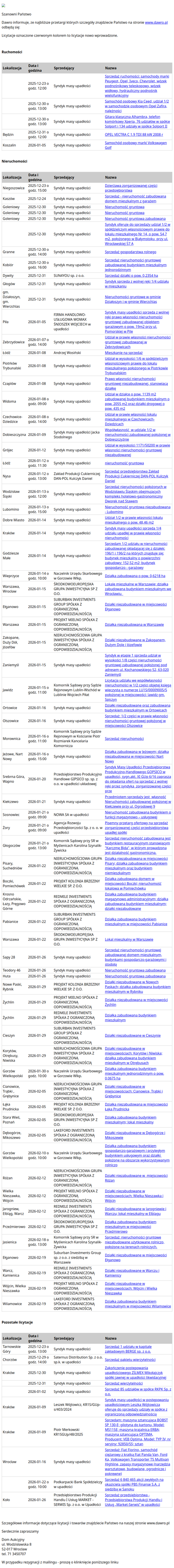 Licytacje / Dawro
