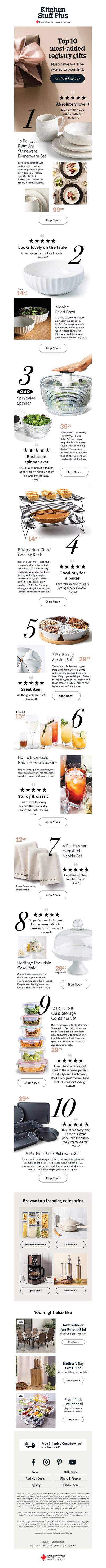 Warning: You’ll Add All 10