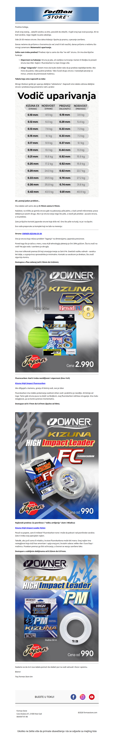 Tabela: Idealan odnos strune i predveza