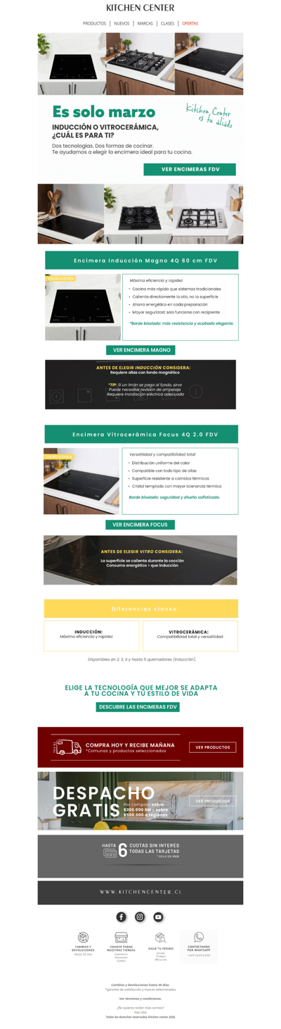 ¿Inducción o Vitro? 🔥