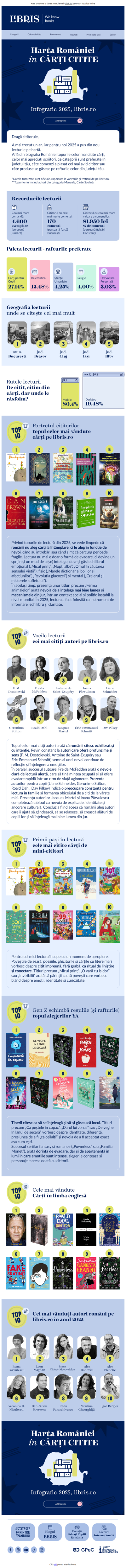 Harta României în cărți citite 🗺️ Topuri 2025 »