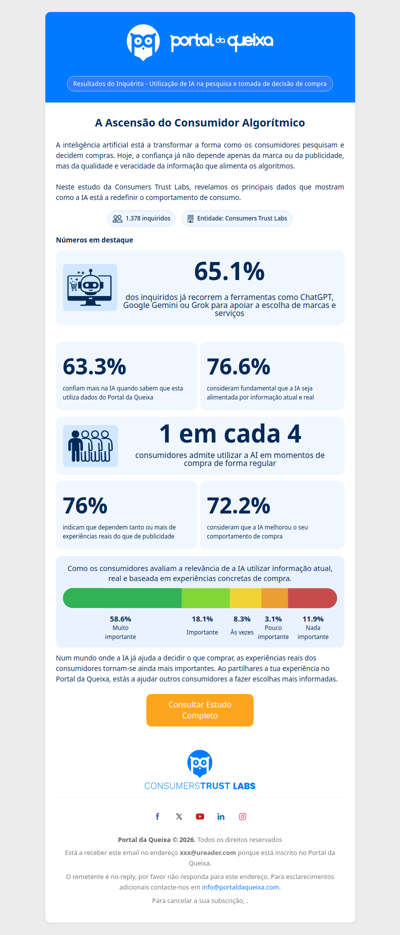 O novo consumidor já decide com IA. Conhece as conclusões do estudo