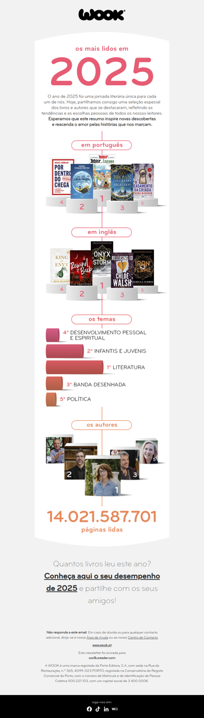 WOOK andámos a ler em 2025? Saiba agora 📚